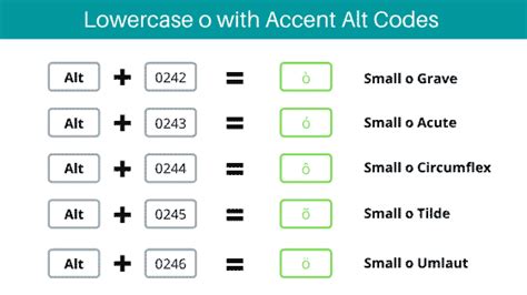 Alt Codes for Letter O with Accents